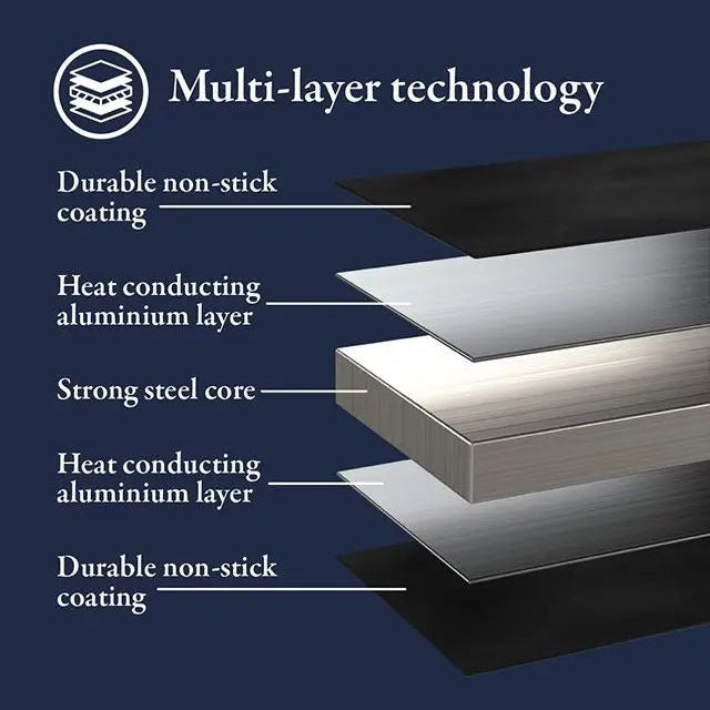 Stellar Eclipse Baking Trays 34 x 24 x 2cm,39 x 27 x 2cm,44 x 32 x 2cm