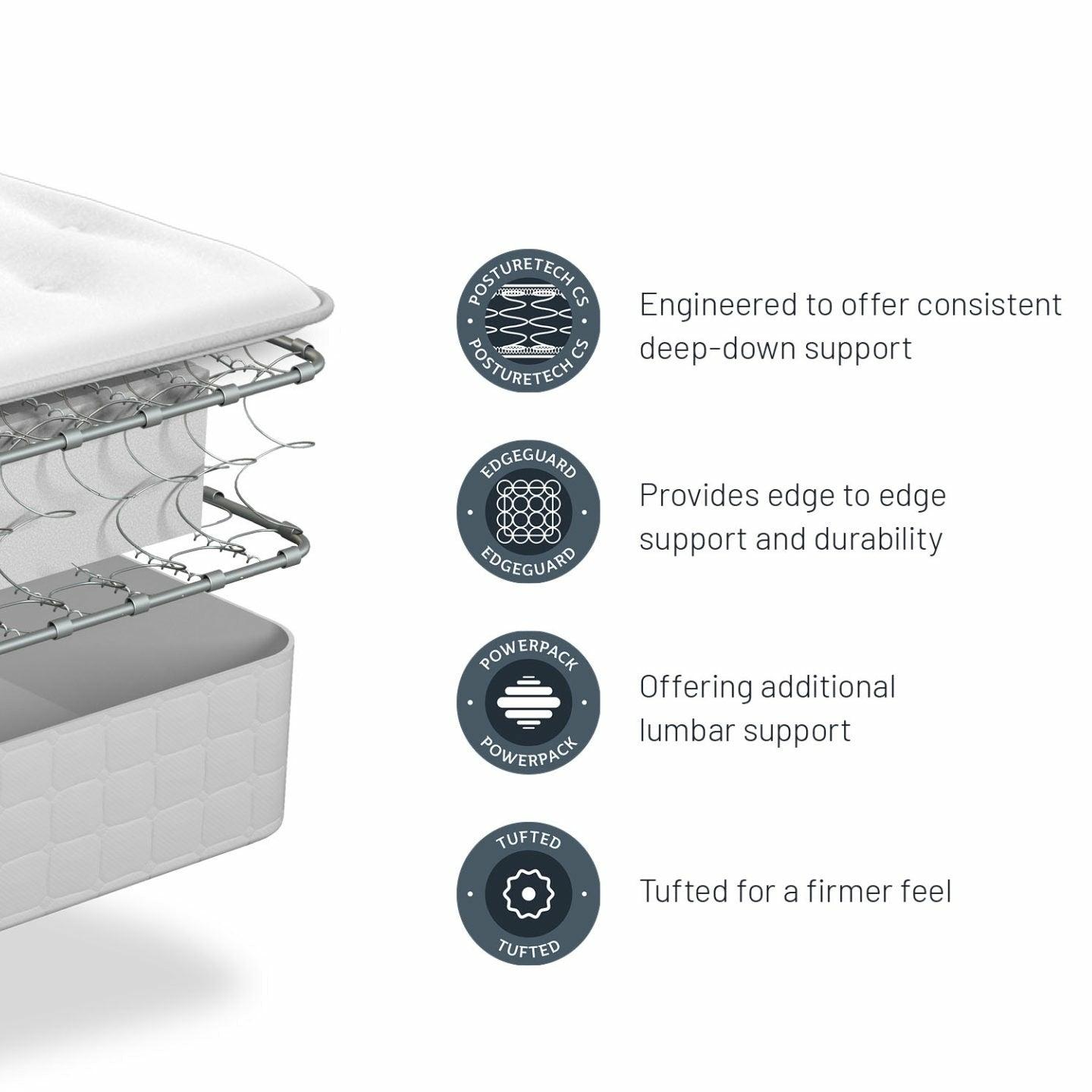 Sealy Ortho Baystone Firm Mattress Single Mattress,Double Mattress,Kingsize Mattress,Super King Mattress,Super King Zip & Link