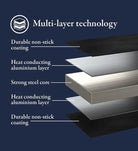 Stellar Eclipse Roasting Pan 40 x 28 x 8cm Roasting Pan with Rack,40 x 28 x 8cm Roasting Tray,34 x 24 x 6cm Roasting Tray